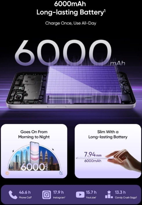 Realme Narzo 80 Lite 5G Launched in India with 6000mAh Battery and Military-Grade Durability: Check Specs and Price