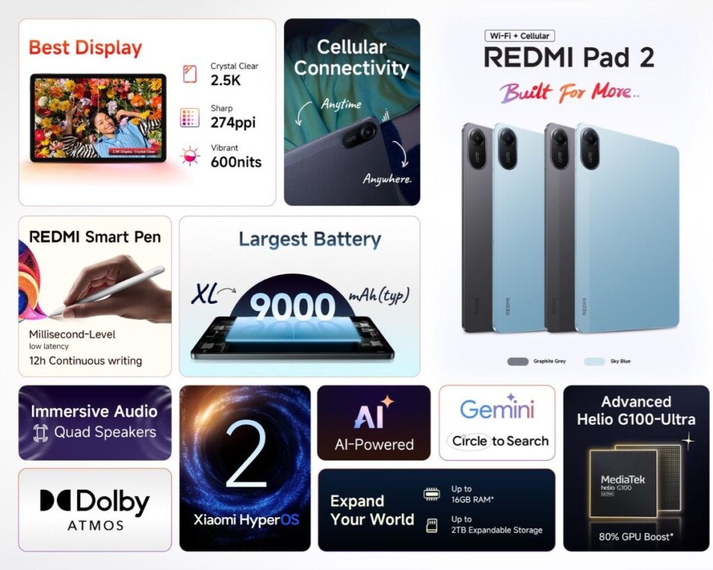 Redmi Pad 2 With 11-Inch 2.5K Display and 9,000mAh Battery Launched in India, Starts at Rs 13,999