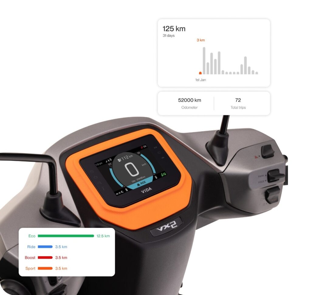 Hero Vida VX2 Electric Scooter Launched in India Starting at ₹99,490; BaaS Option from ₹59,490